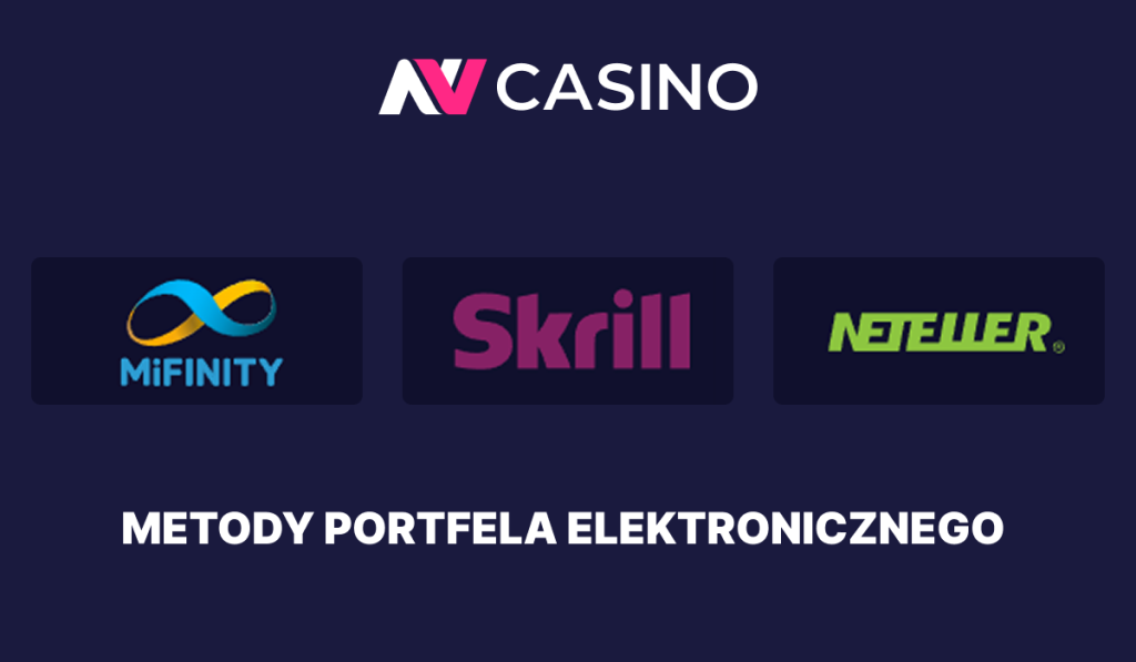Metody wpłat w portfelach elektronicznych